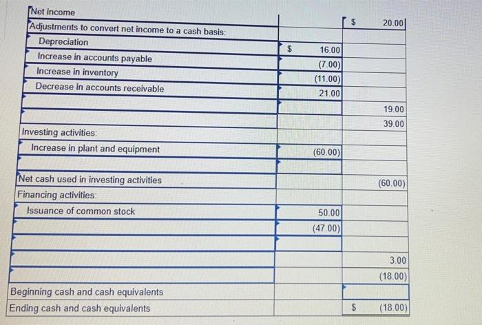 $ 457.00 $99.00 210.00 201.00 $ 501.00 $ 69.00 160.00 228.00 $