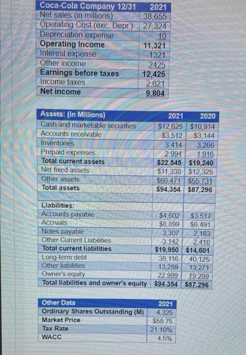  Based on the picture above calculate:1- Net Operating Working capital for