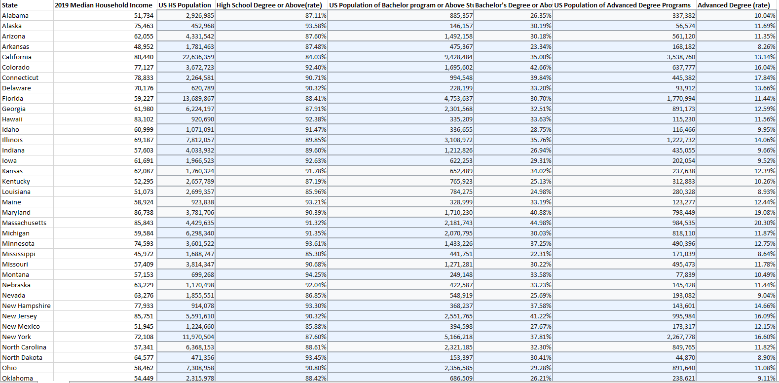  Choose a topic you wish to study with readily available numerical
