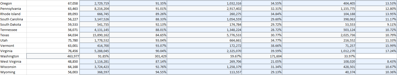 out at least 3 independent variables (better to pick more than three