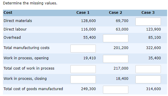  undefined Determine the missing values. Cost Case 1 Case 2 Case