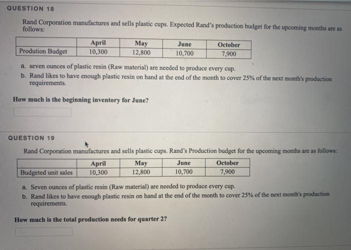 cups. Expected Rand's production budget for the upcoming months are as follows: