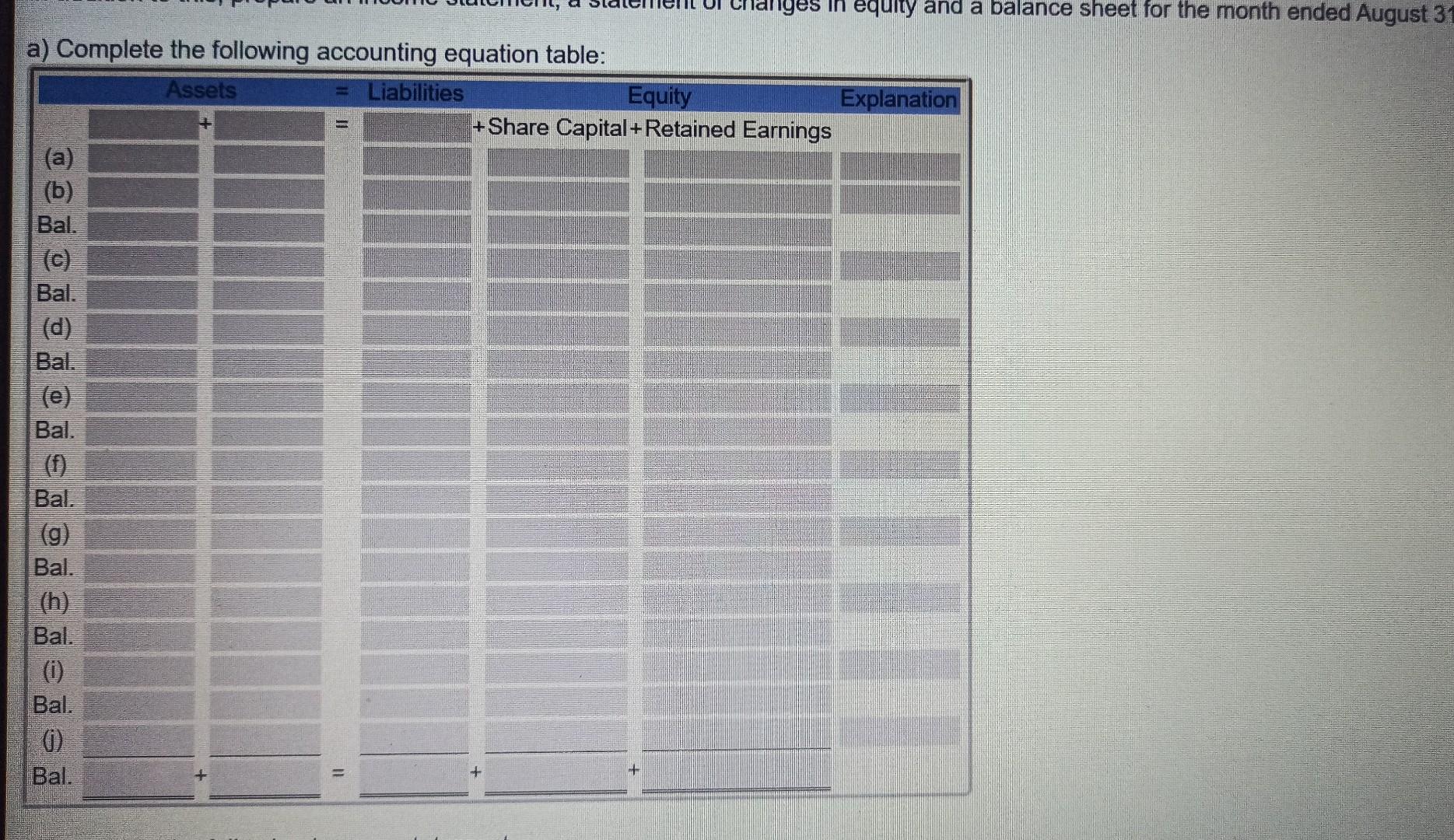 The transactions for the first month follow. a. A shareholder paid Holden