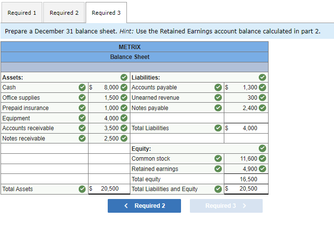 December statement of retained earnings. The Retained Earnings account balance at December