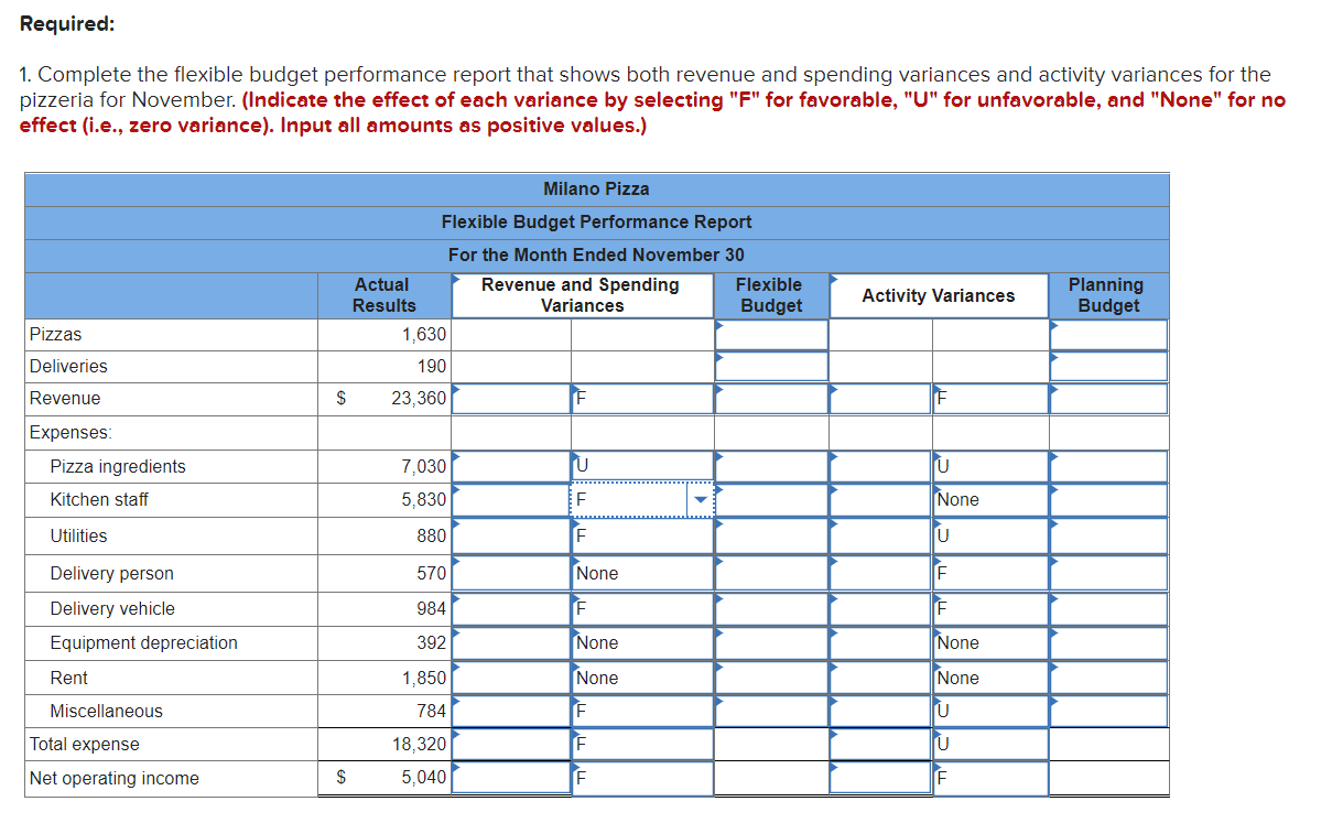 delivery services. The pizzeria's owner has determined that the shop has two