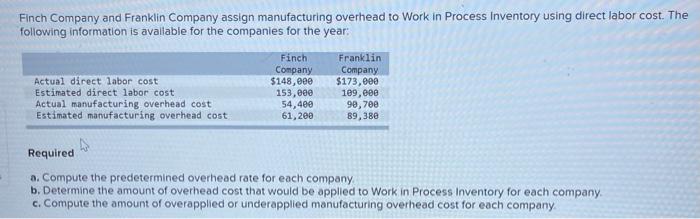 manufacturing overhead cost Estimated manufacturing overhead cost Finch Company $148, eee 153,000