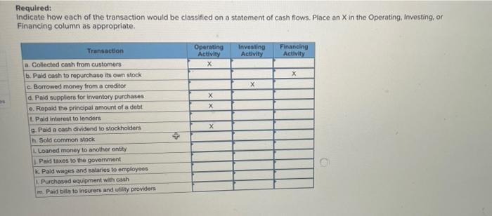 c. Borrowed money from a creditor d. Pald suppliers for Inventory purchases.