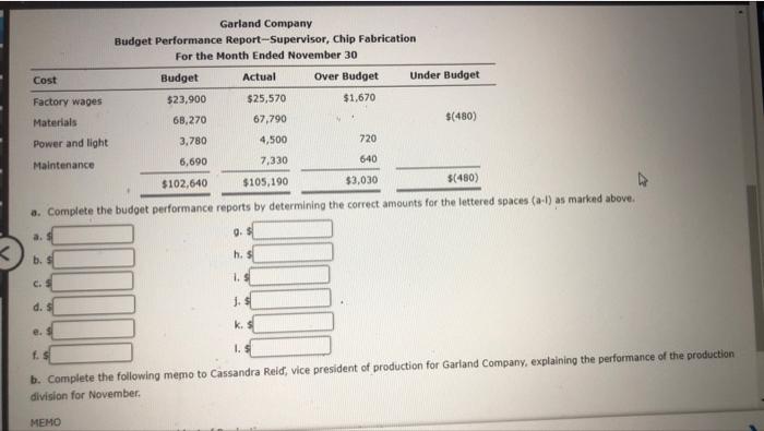 Plant For the Month Ended November 30 Department Budget Actual Over Budget