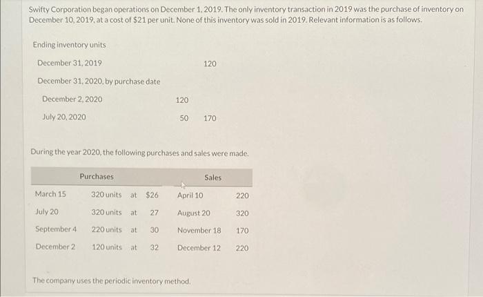 was the purchase of inventory on December 10, 2019, at a cost