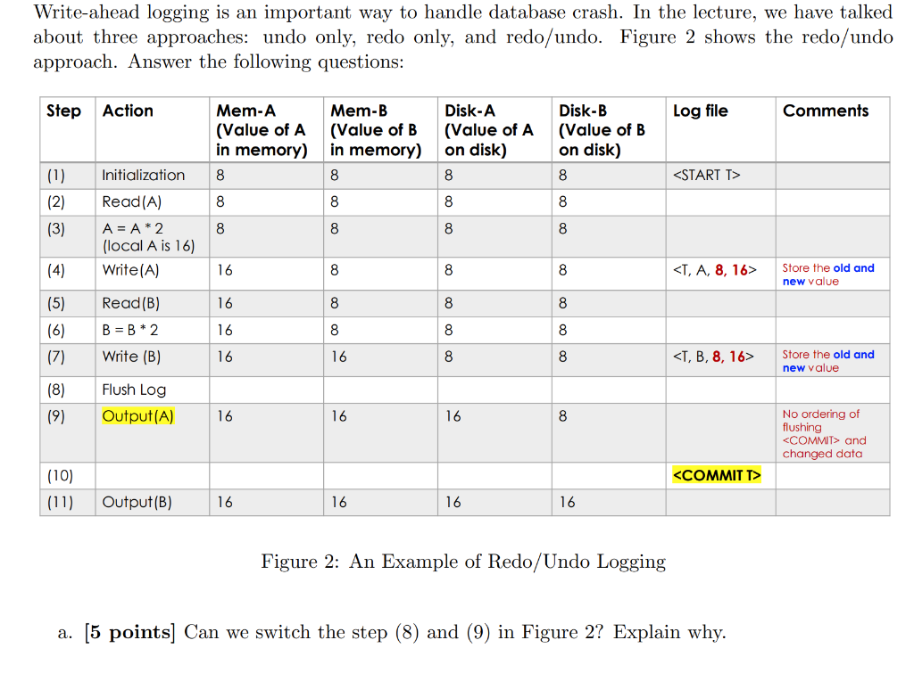 ASAP! Write-ahead logging is an important way to handle database crash.