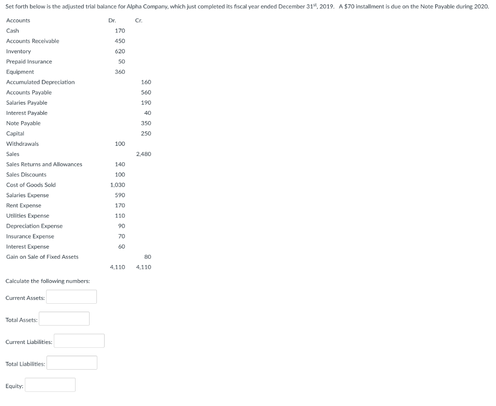 Set forth below is the adjusted trial balance for Alpha Company,