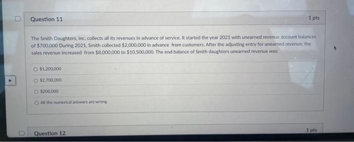 inventory at cost which was marked to $200,000 for retail. The end