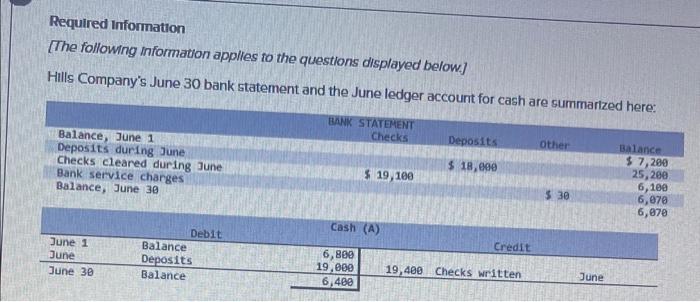 checks of $700. Some of the checks that cleared in June were