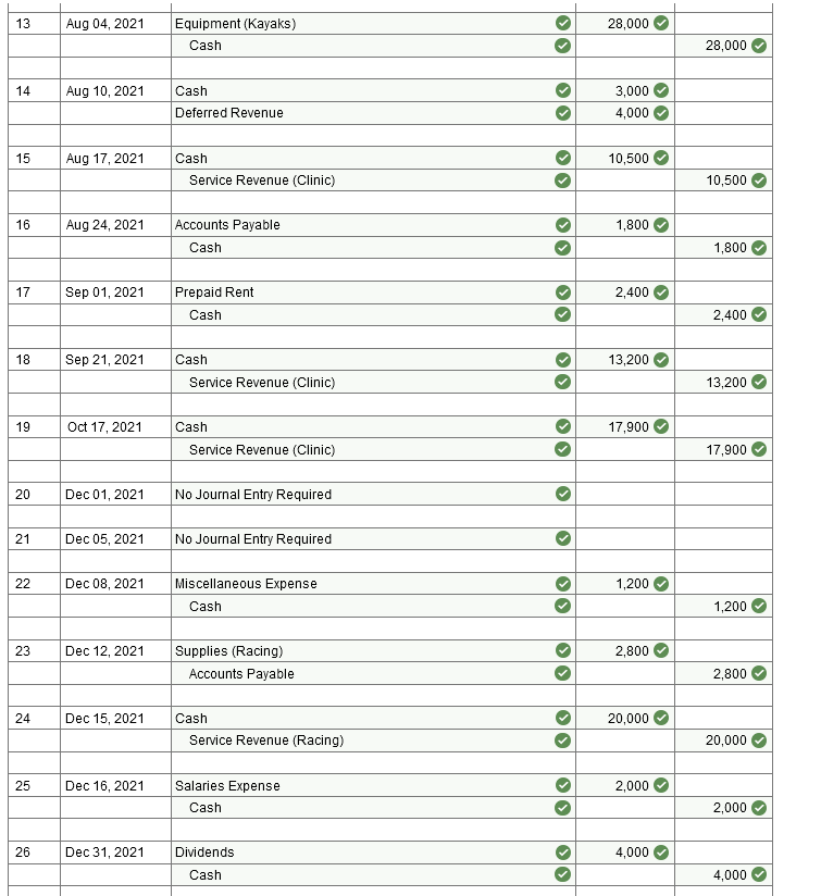 15 On the day of the clinic, Great Adventures receives cash of