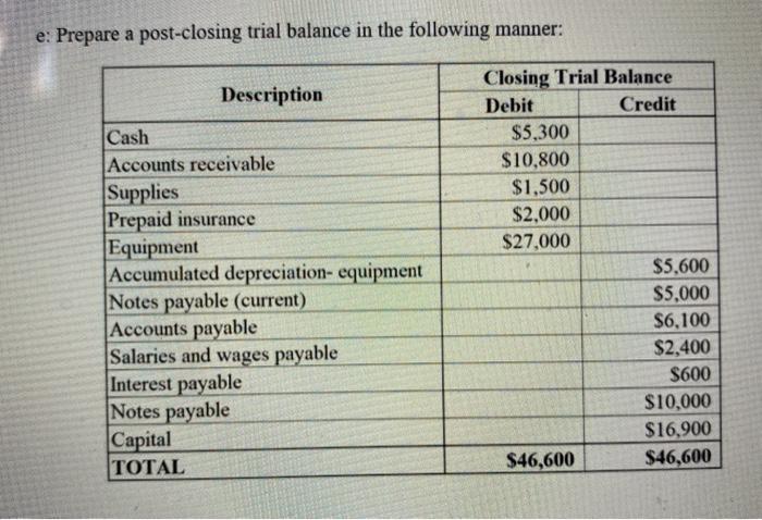 and use the numbers in the photo attached. The completed financial statement