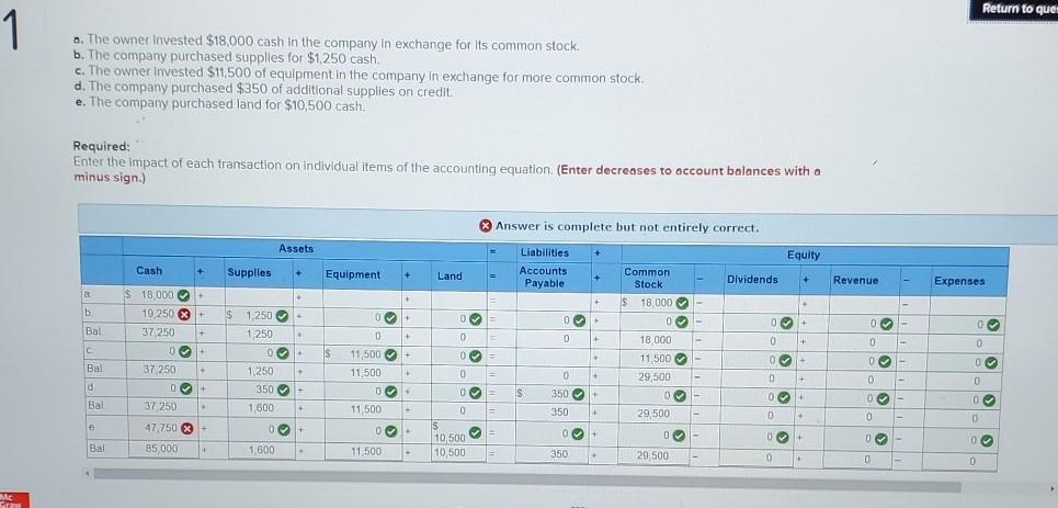 1 a. The owner Invested $18,000 cash in the company in exchange
