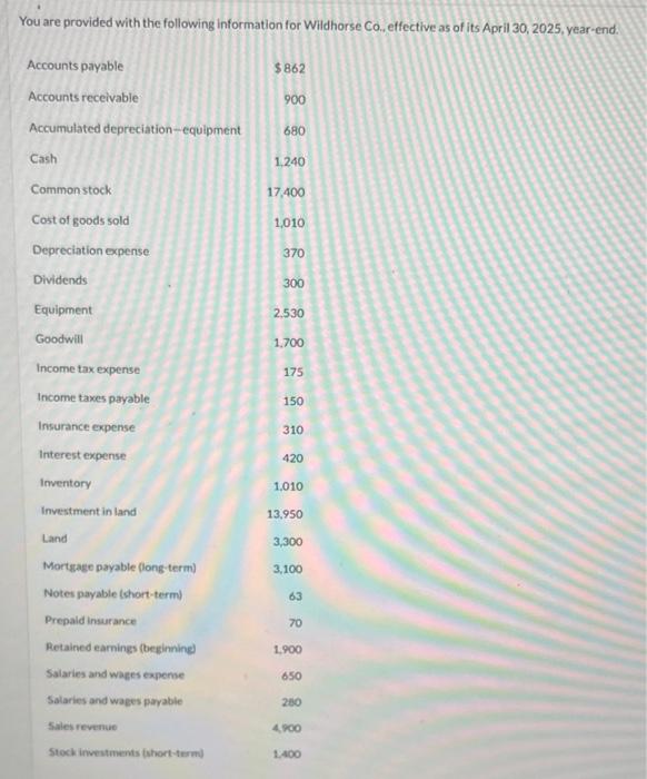 Wildhorse Co., effective as of its April 30, 2025, year-end