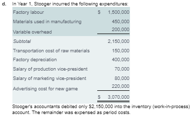 uses the last-in, first-out (LIFO) cost flow assumption. Additional information on inventory