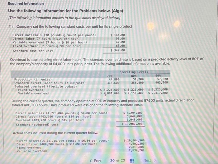 following information applies to the questions displayed below.] Trini Company set the