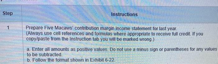 Behavior Prepare a contribution margin income statement Five Macaws is a specialty