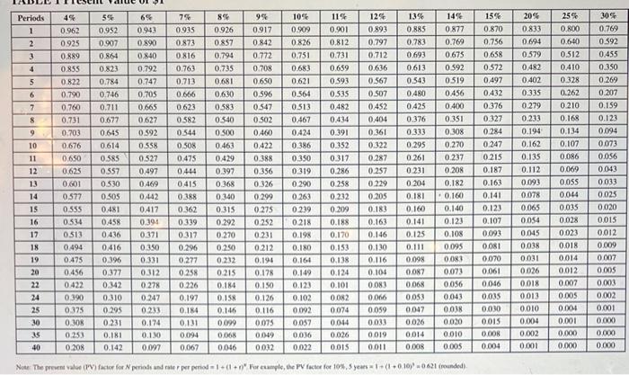 compounded semiannually, (Hint: Use the FV function in Excel.) 2. Use Excel