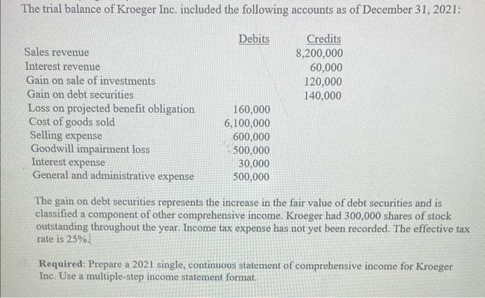 comprehensive income. The problem and details are listed below, and thank you