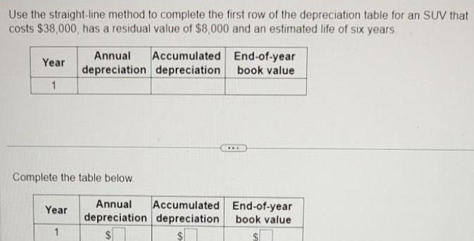 the depreciation table for an SUV that costs 38 000 has a