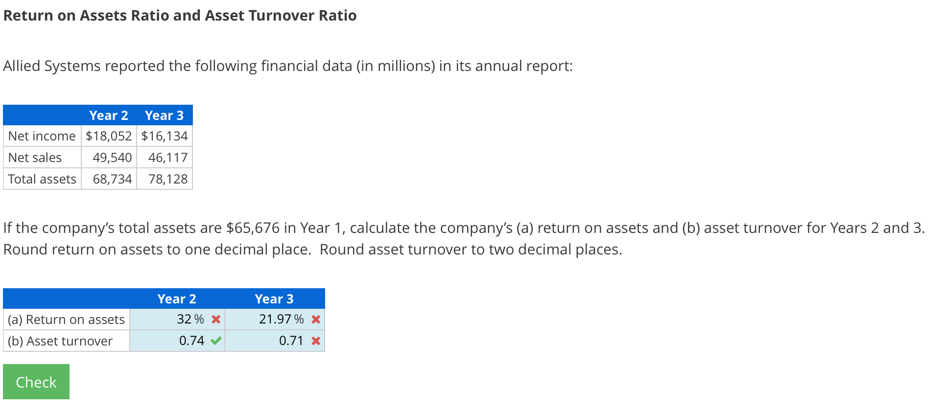 the following financial data (in millions) in its annual report: Year 2