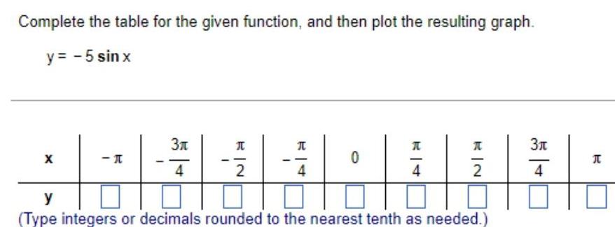 Complete the table for the given function and then plot the