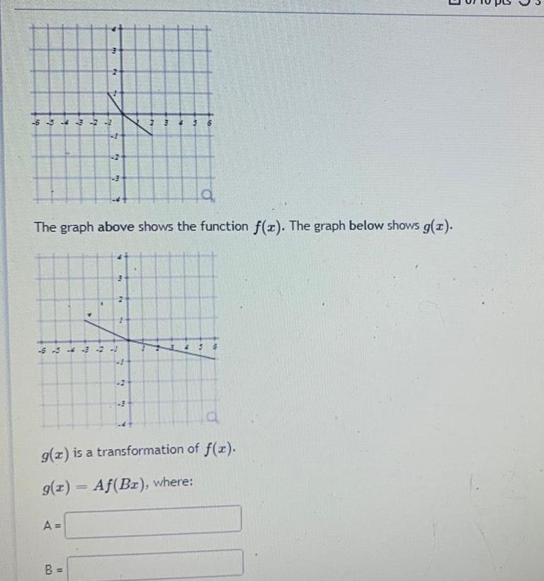 m a The graph above shows the function f x The graph
