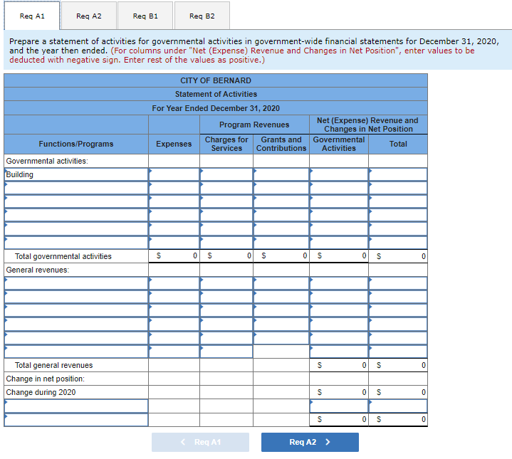 activities or even any information at all. This is the full problem