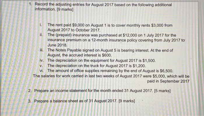 The account records of City Ltd. Show the following assets, liabilities and
