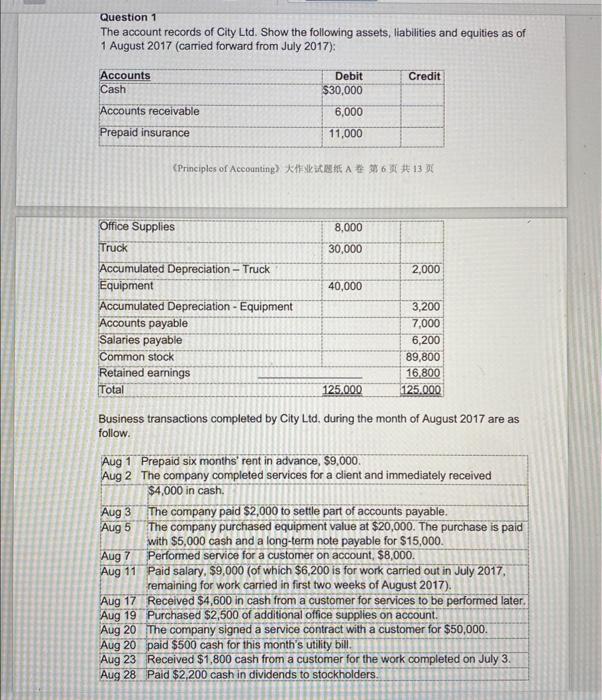 the following additional information. [9 marks] i. The rent paid $9,000 on