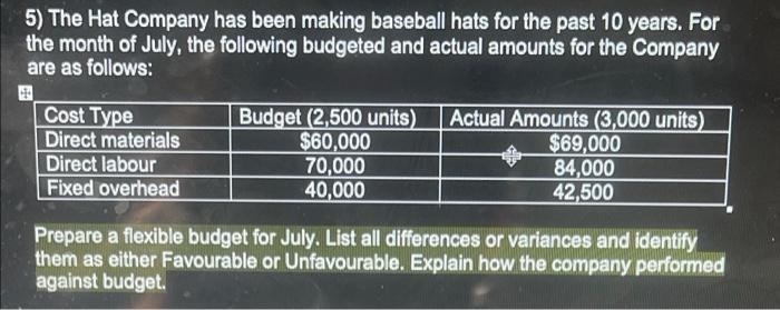past 10 years. For the month of July, the following budgeted and