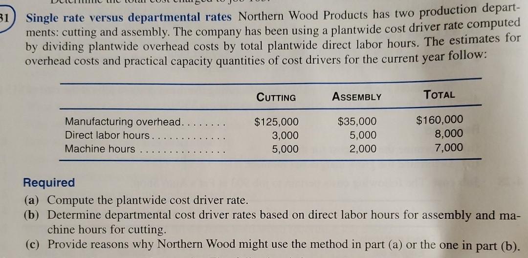 answer. Thank you! 31 Single rate versus departmental rates Northern Wood Products