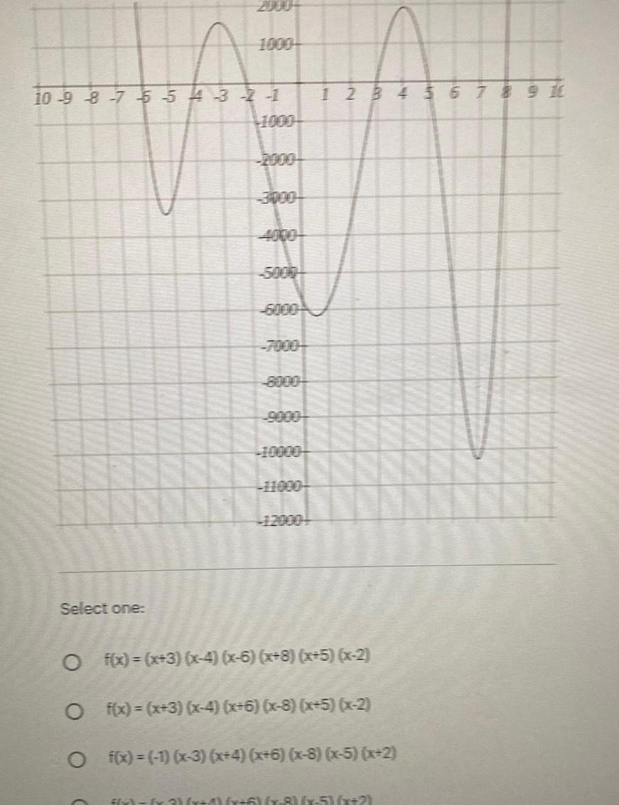 1 1000 O O O 2000 O 1000 2000 3000 4000 5000