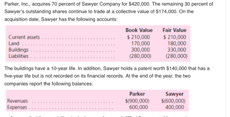 interest. 2. Assume that the acquisition took place on January 1. What