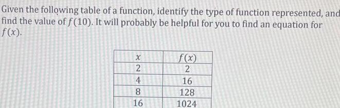 function represented and find the value of f 10 It will probably
