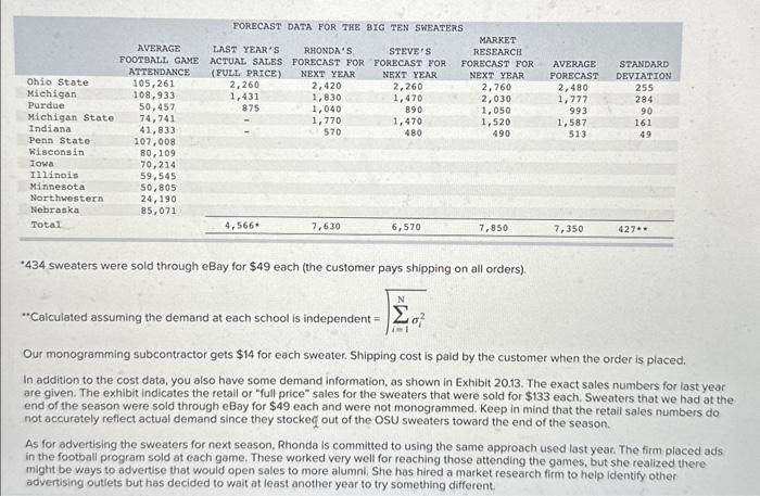 simple. They will sell premium logo sweaters for Big Ten colleges with