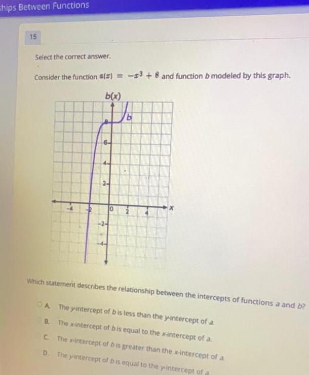  Chips Between Functions 15 Select the correct answer Consider the function