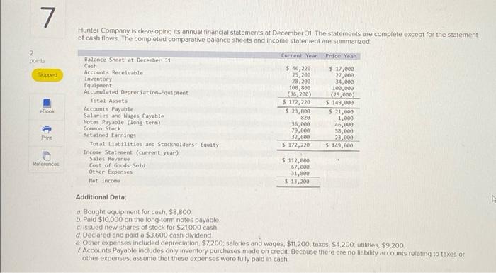 The completed comparative balance sheets and income stotement are summarized 2 points