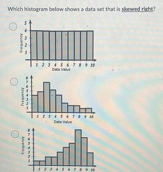  Which histogram below shows a data set that is skewed right
