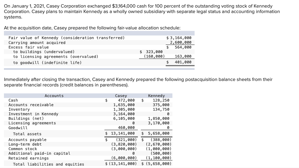 status and accounting information systems. At the acquisition date, Casey prepared the