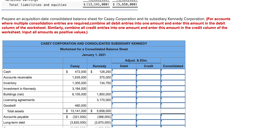 following fair-value allocation schedule: Immediately after closing the transaction, Casey and Kennedy