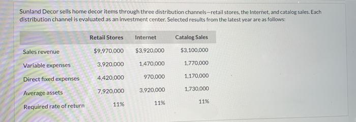 investment center. Selected results from the latest year are as follows: Retail