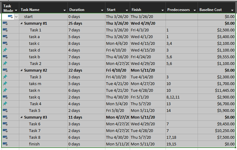 the critical path? Calculate the ES and LS budgets for this project.