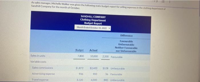 October 31.2022 Difference Favourable Unfavourable Neither Favourable Budget Actual nor Unfavourable Sales