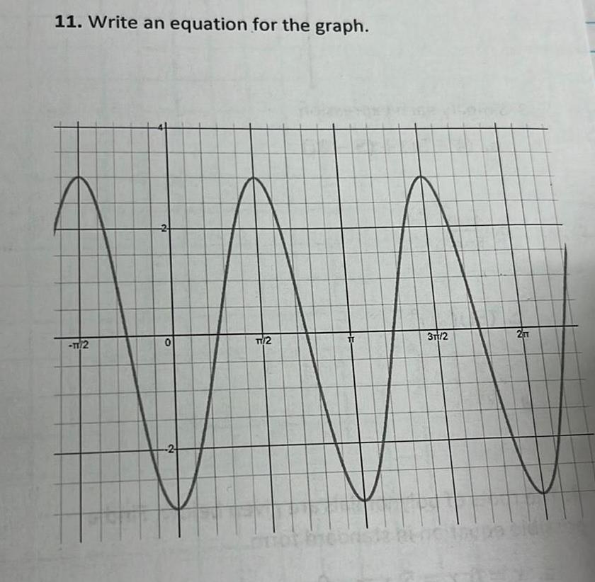 11. Write an equation for the graph.