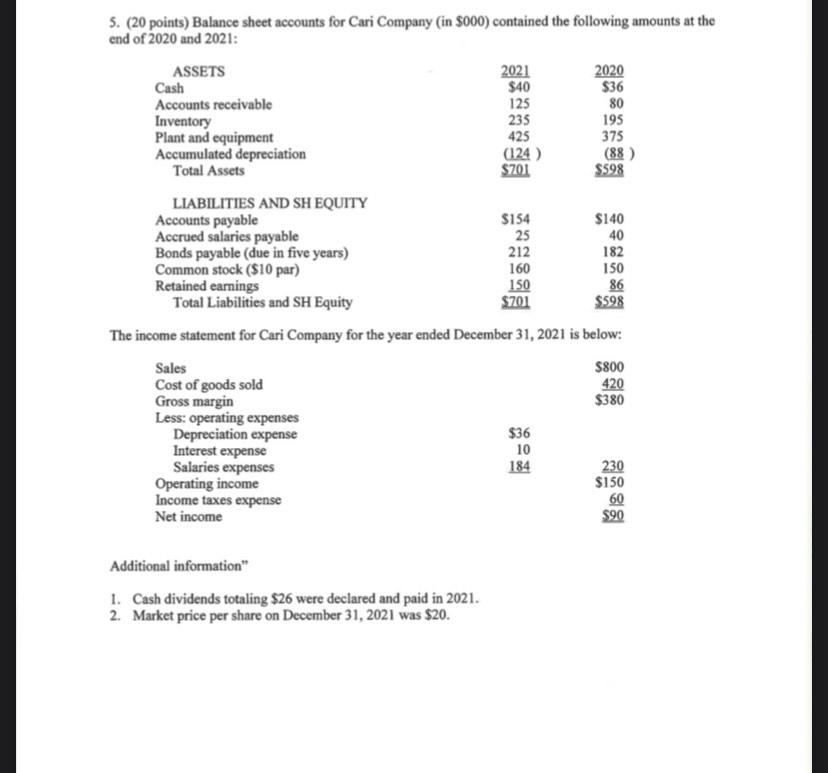 2020 ASSETS Cash $40 $36 Accounts receivable 125 80 Inventory 235 195