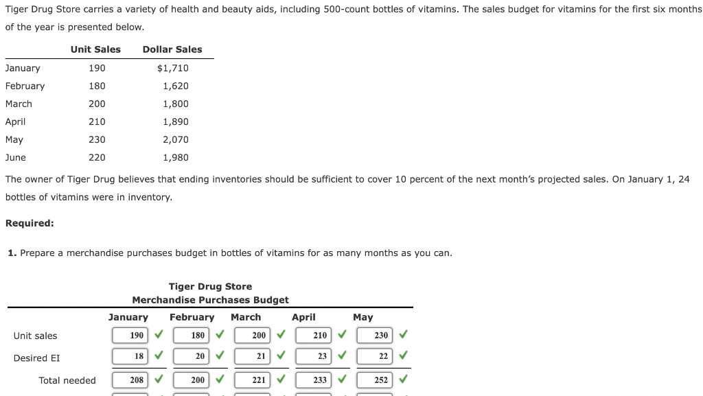 The sales budget for vitamins for the first six months of the